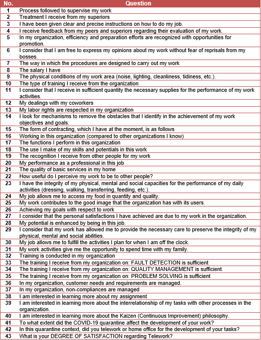 Questionnaire (Observable Variables or  Indicators)