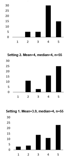 Comparison of hypothetical settings. If the  variable is considered as quantitative (interval scale from 1 to 5), the  indicators such as the mean and median remain similar, but it is considered as  a nominal variable, the frequency distribution of the bar graph is totally  different. The scale from the nominal  perspective is: 1 = Totally disagree, 2 = Agree, 3 = Neither agree, nor  disagree, 4 = Agree, 5 = Totally agree. 