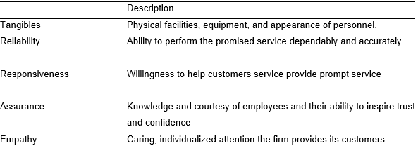 Dimensions of the service  quality construct
