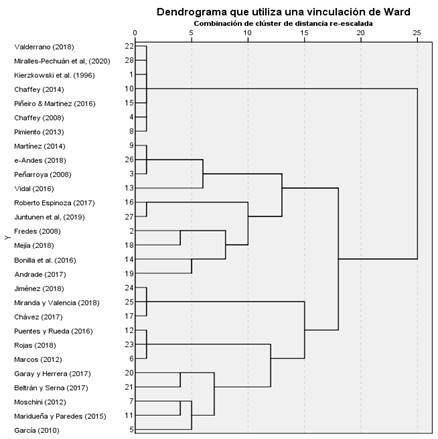 Anlisis de conglomerados