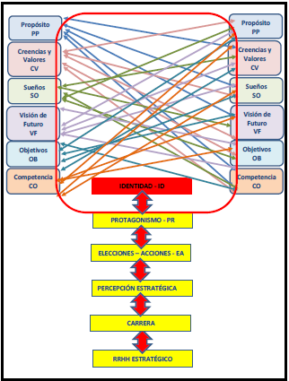 Estructuras del MAEP