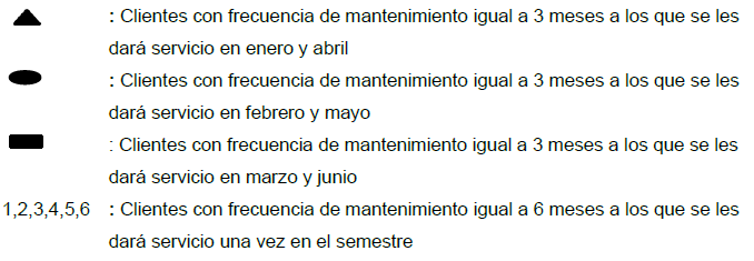 Donde:
