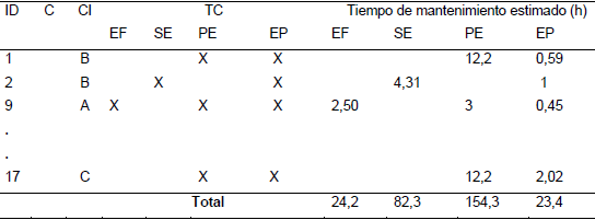 Resumen del  plan mensual