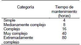 Tiempos de mantenimiento contratados.