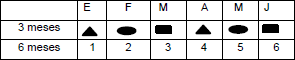 Frecuencia de mantenimiento