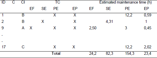 Monthly Plan  Summary