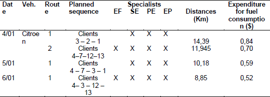 Roadmap    for operational maintenance planning