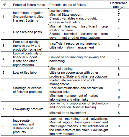 Occurrence  Rate Determination