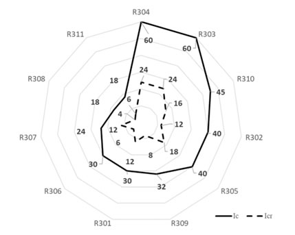 Variacin del  ndice de criticidad del riesgo de cumplimiento