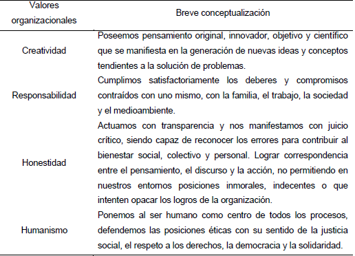 Valores organizacionales  y su conceptualizacin