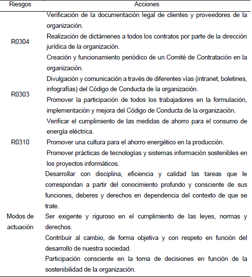 Riesgos de  cumplimiento normativo asociados al valor Responsabilidad del proceso de  Produccin de Servicios Informticos