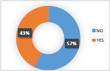 Internal  control guide and its evaluation