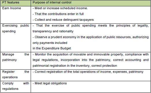 Table of Purposes of Internal Control in relation  to the functions of the Public Treasury (PT)