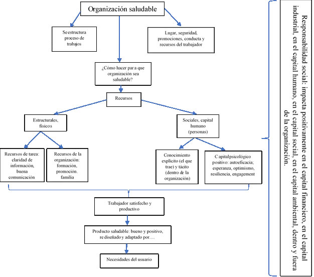 La Gestin humana Responsable
