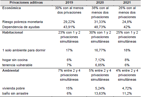 Fallas de  funcionamiento en dimensiones aditivas 2019-2021