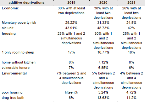 Malfunctions in  Additive Dimensions 2019-2021
