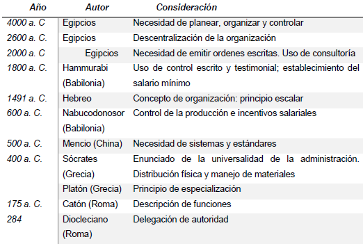 Evolucin  del pensamiento y aplicacin en la administracin
