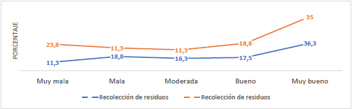 Dimensiones  de la variable salud del medio ambiente percibida por los usuarios de la  Municipalidad Distrital de Chilca