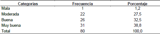 Calidad del  medio ambiente percibida por los usuarios de la Municipalidad Distrital de  Chilca
