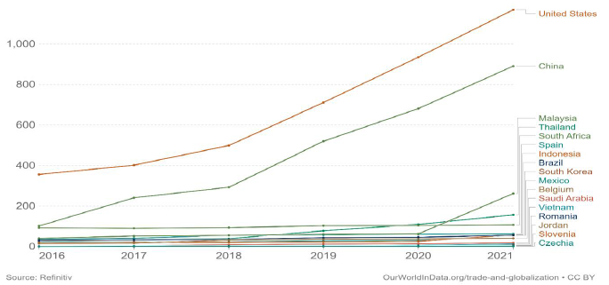 Nmero de  empresas que publican informes de sostenibilidad que cumplen con los requisitos  mnimos de presentacin de informes segn pas (incluidos en el estudio) y ao