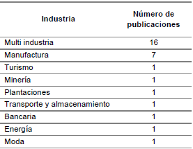 Cantidad de artculos publicados segn industria