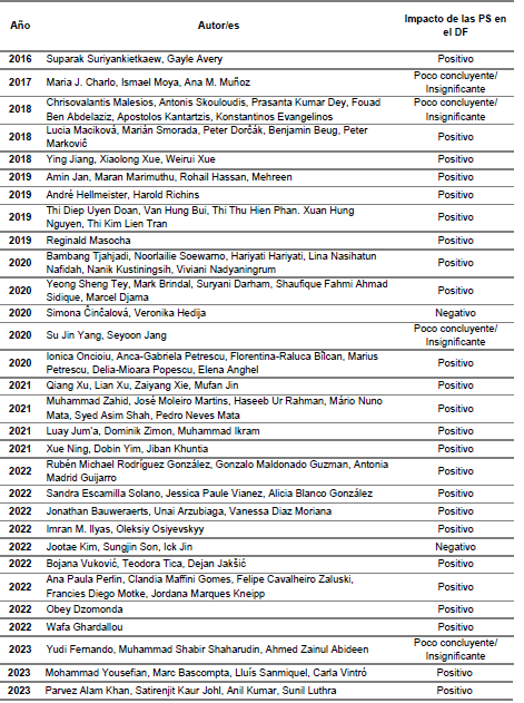 Listado de estudios analizados y  resultados encontrados