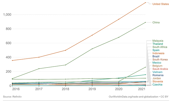 Number of  companies publishing sustainability reports that meet minimum reporting  requirements by country (included in the study) and year