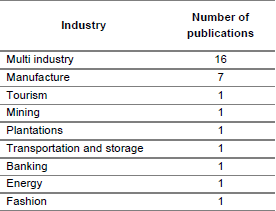 Number of articles published by industry