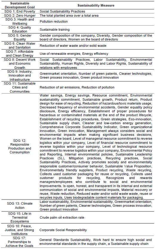 Sustainability measures used in the studies and  their link with the SDGs