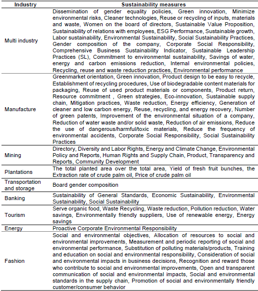 Sustainability measures used by the industry