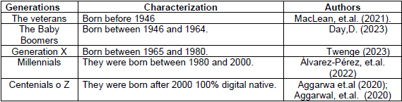Generations  and their characterization
