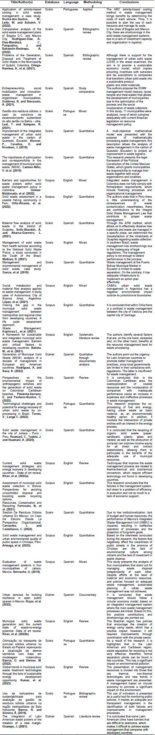 Articles examined in the  review