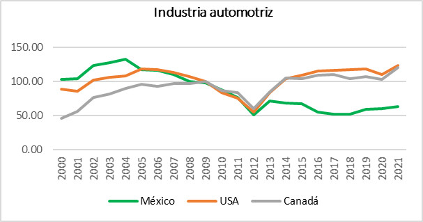 Comparativo de industrias (parte 6)