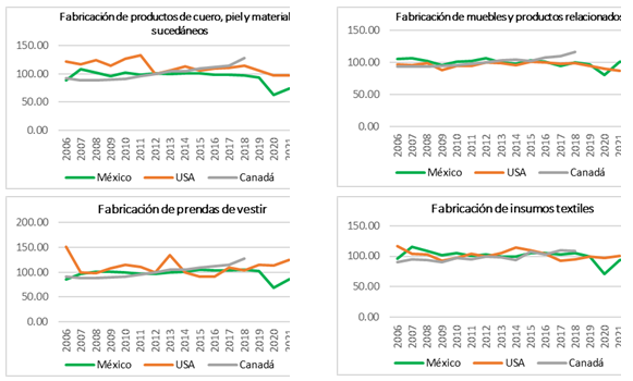 Comparativo de industrias (parte 4)