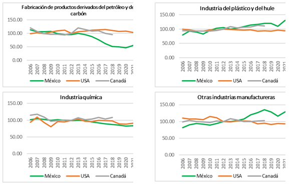 Comparativo de industrias (parte 5)