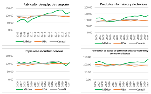 Comparativo de industrias (parte 3)