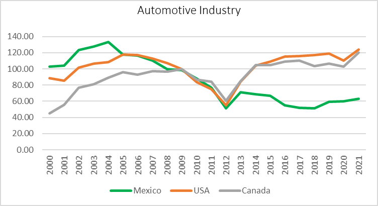 Industry Comparison (Part 6)
