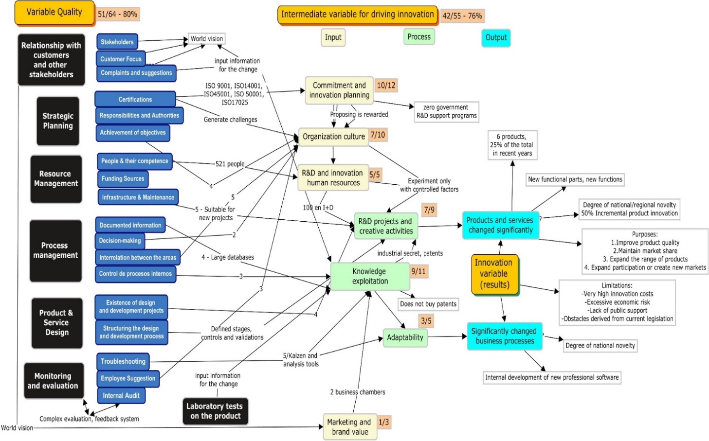 Models of unit of analysis relationships. 