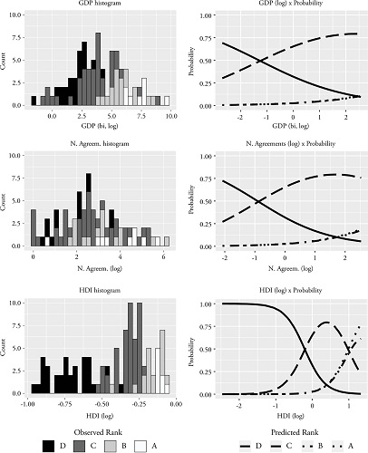 Empirical and theoretical distribution of post rankings for each independent variable