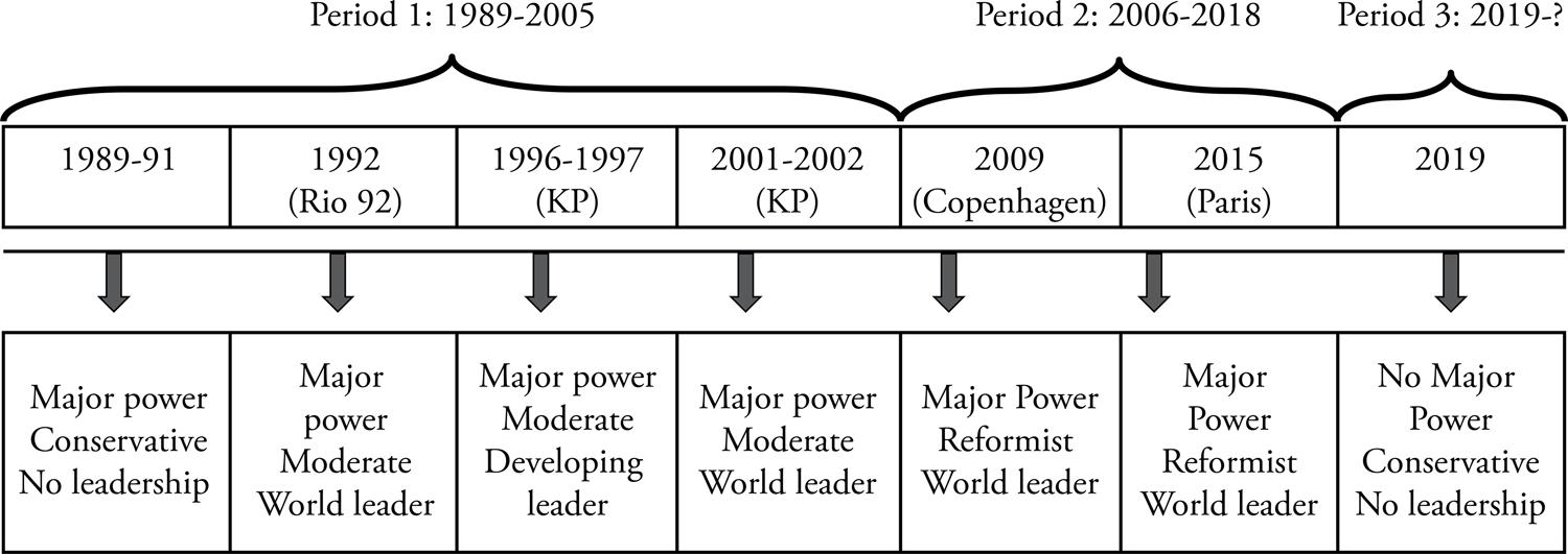 Highlights in Brazilian Climate Myth