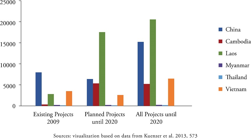 Expected Installed Capacity (in MW)