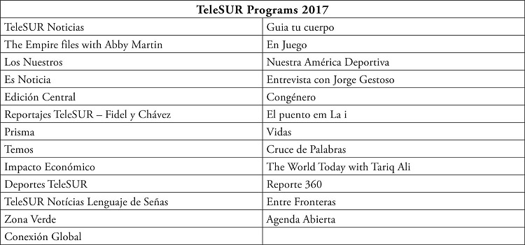 TeleSUR Programs 2017