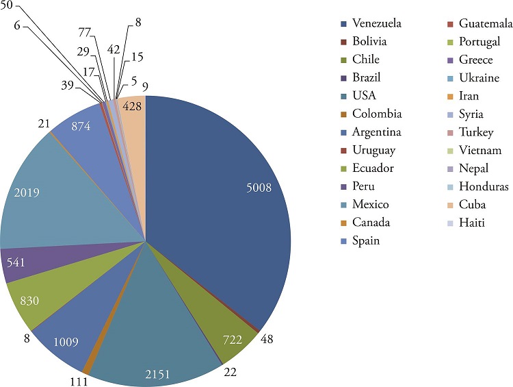 Content of TeleSUR by time of transmission (2007-2016)