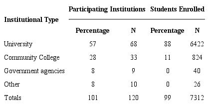 Institutions Hosting Canada-Bound SwB Students