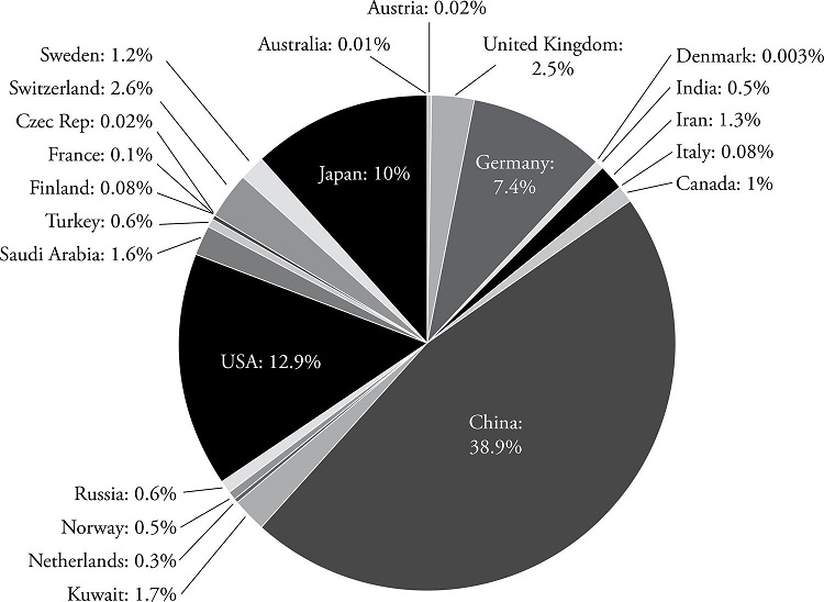 The volume of bilateral aid by donor countries to Tajikistan in 2016