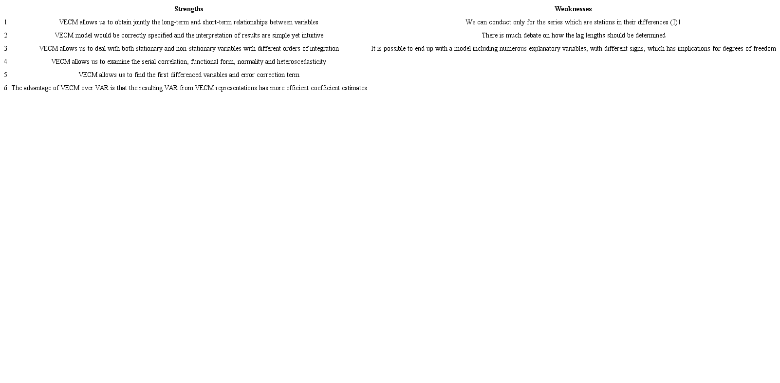 The strengths and weaknesses sides of VECM approach