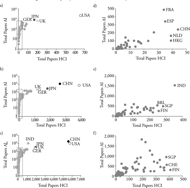 Periphery in the AI International System Structure