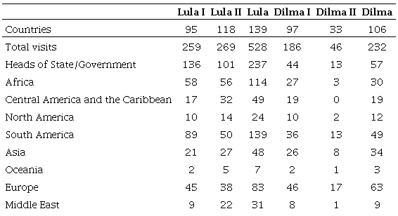 Visits by foreign authorities (2003-2016)
