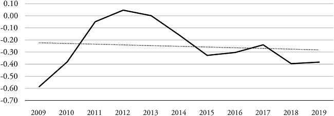 Political Stability and No Violence