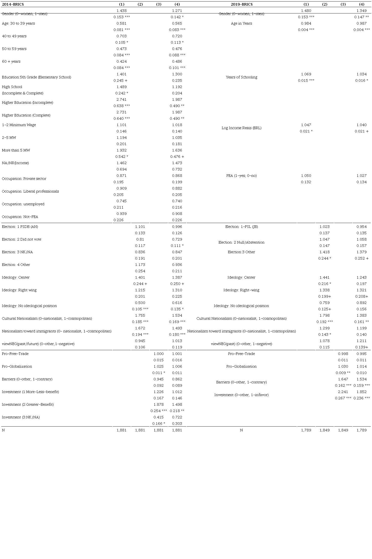 Background and Attitudes on Internal Politics
